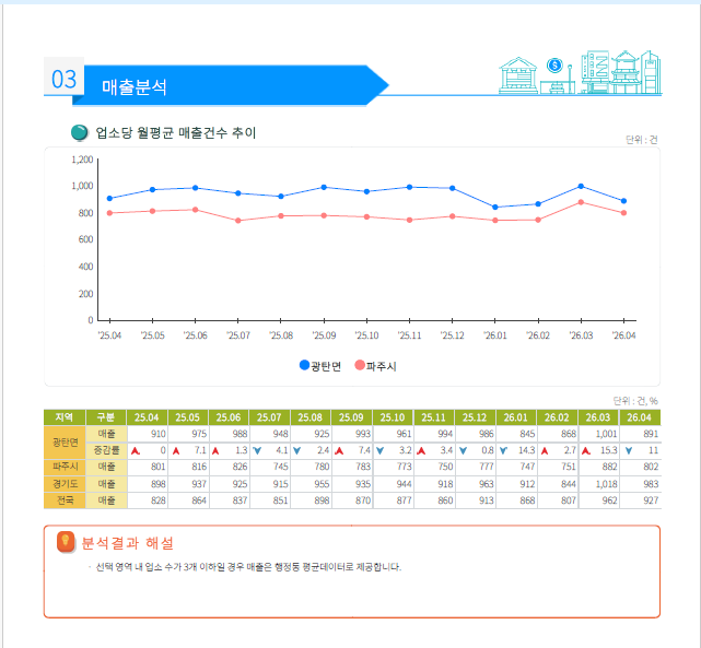 목향 사진 5
