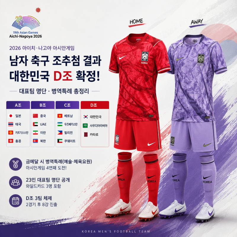 2026 아시안게임 축구 조추첨 결과! 대한민국 D조 나고야 경기장, 티켓 가격 총정리