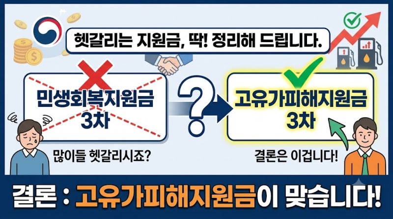 2026 민생회복지원금 3차, 헷갈리지 말자