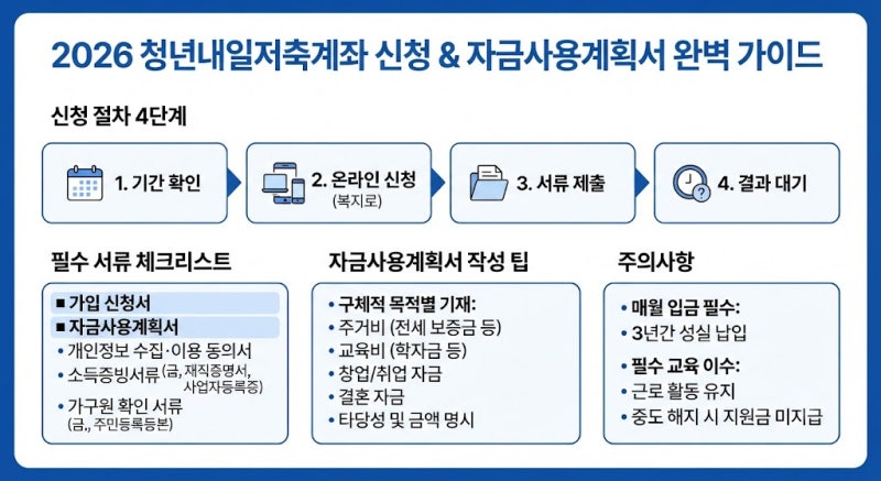 2026 청년내일저축계좌 신청방법부터 자금사용계획서 양식 다운로드까지 총정리