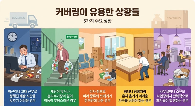 커버링 방문수거 사용법과 비용 구조, 이용 전 알아둘 점