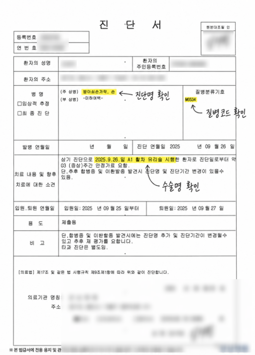 방아쇠수지 수술받았는데 손가락이 계속 아프다면 — 질병후유장해보험금 받을 수 있어요