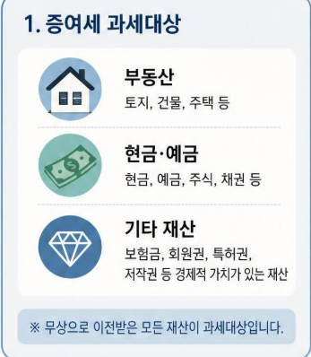 2026 최신] 증여세 절세 가이드: 세율표부터 혼인·출산 공제 및 계산법 완벽 정리