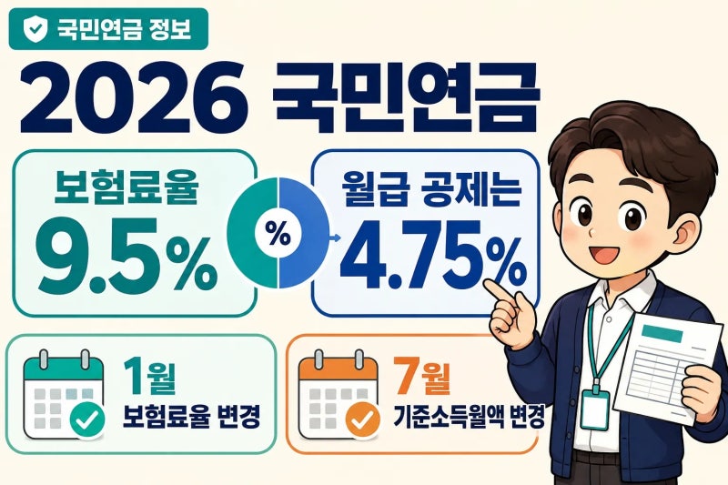 2026 국민연금 보험료율 9.5% 월급 공제액, 근로자 4.75%와 7월 변경 이유