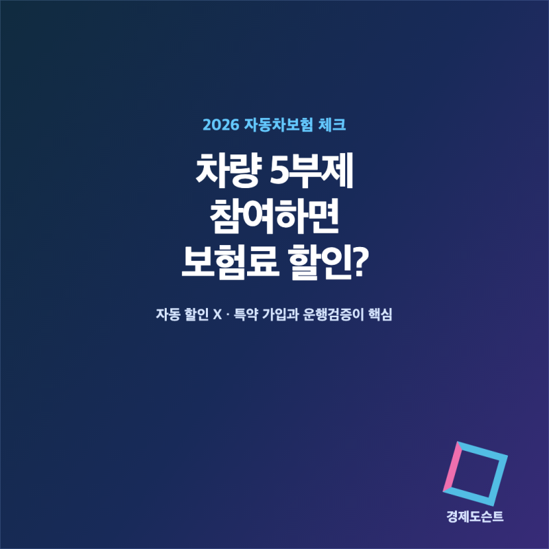차량 5부제 참여하면 자동차보험료가 할인될까?