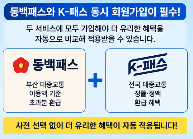 동백패스 K패스 둘 다 가입? 2026년 9월까지 환급 기준 총정리