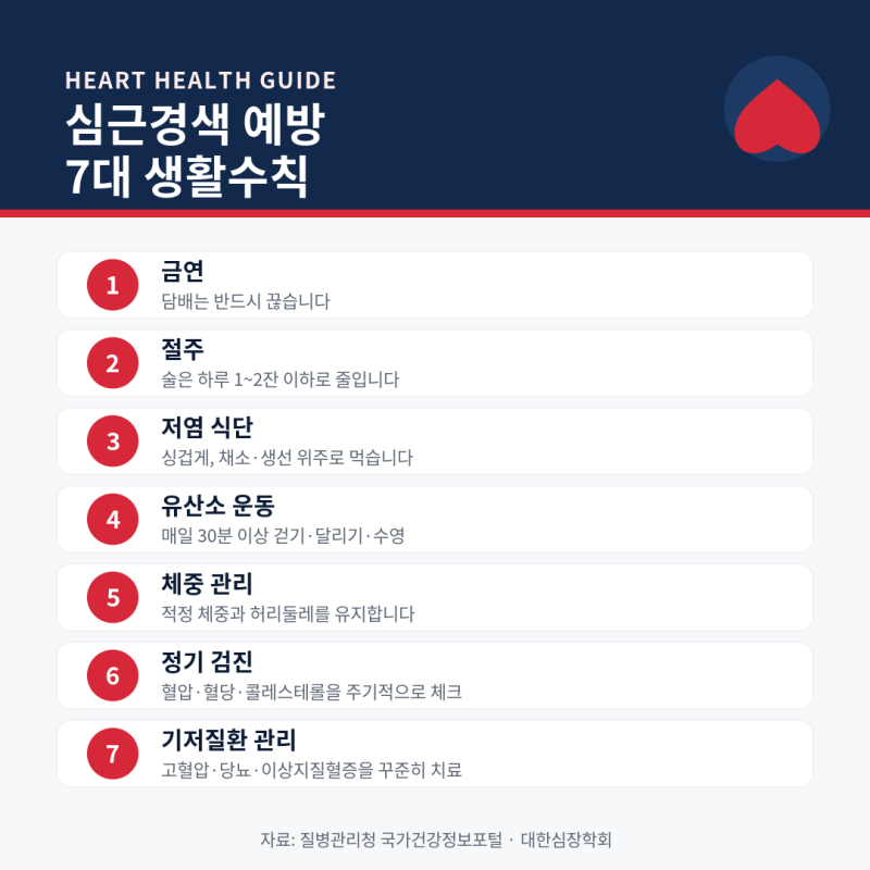 심근경색 예방을 위한 생활 수칙과 응급 대처법