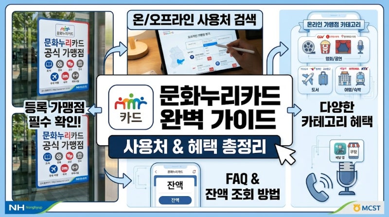 문화누리카드 사용처 잔액조회 가맹점 홈페이지 신청 온라인 충전방법 재발급(+사용꿀팁)까....