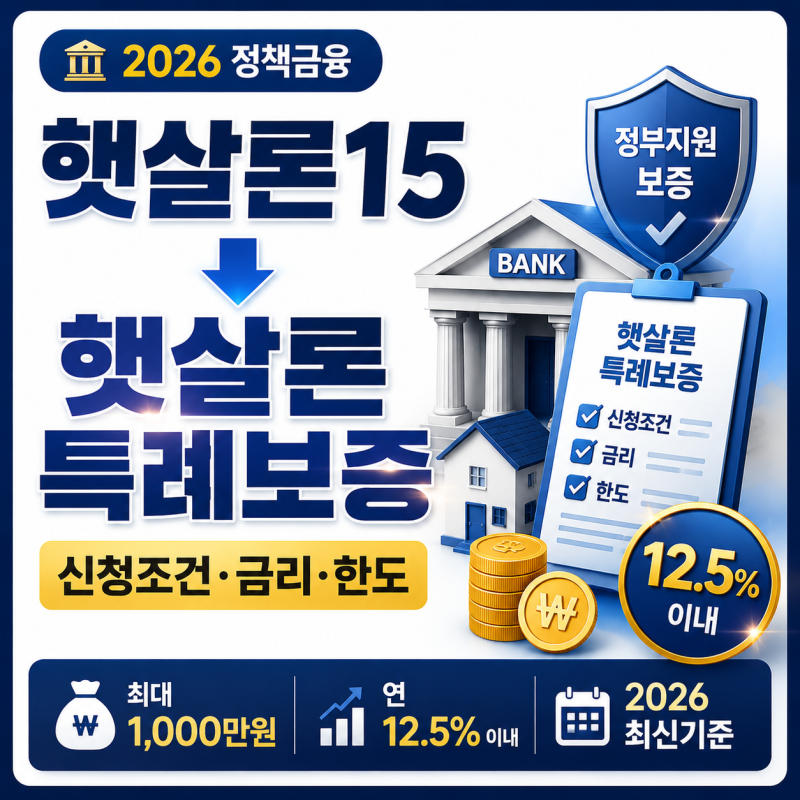 2026 햇살론15 신청 조건｜햇살론 특례보증으로 바뀐 이유, 금리·한도·신청방법까지
