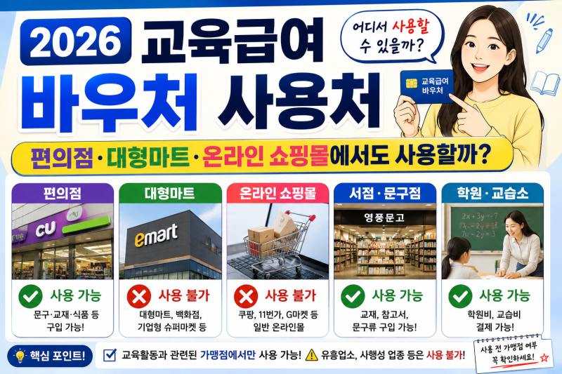 2026 교육급여 바우처 사용처, 편의점·대형마트·온라인 쇼핑몰에서도 사용할까?