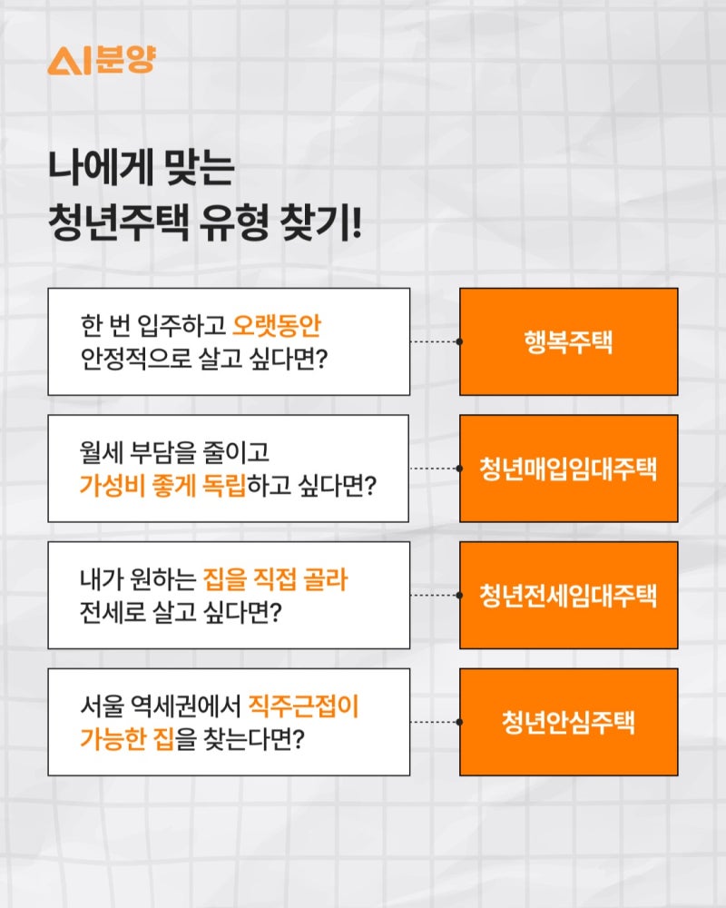 최근 핫한 LH청년전세임대주택 입주자 모집 공고와 절차별 준비 서류 정리