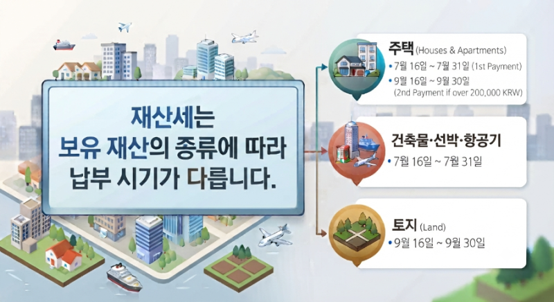 2026년 재산세 납부기간 7월·9월 총정리: 대상·계산법·카드 무이자 혜택 완벽 가이드