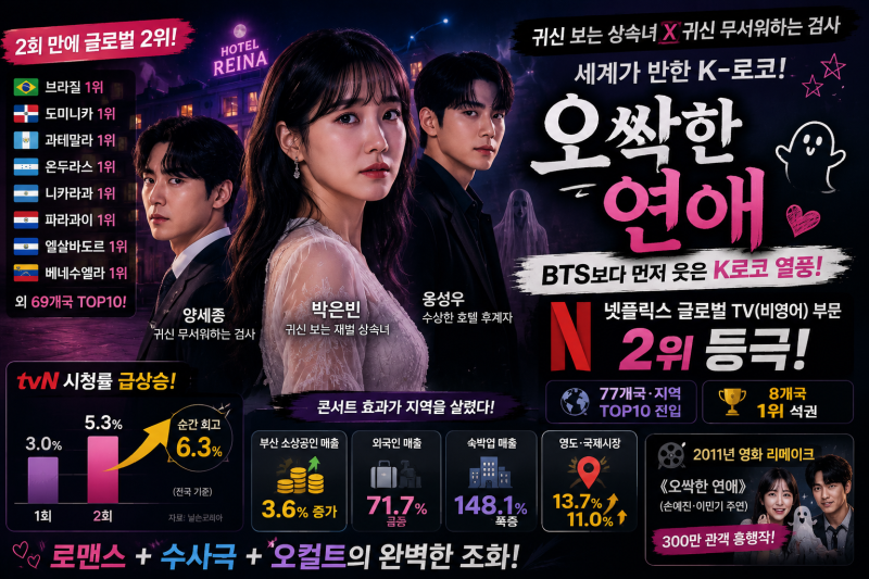 [문화·엔터테인먼트] 동궁을 제친 이유 — 《오싹한 연애》, 세계가 반한 K로코가 되다
