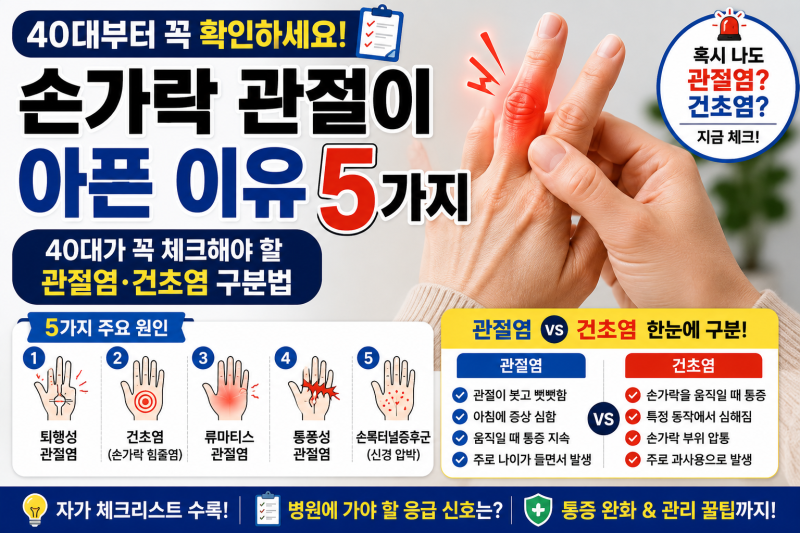 손가락 관절이 아픈 이유 5가지 (40대가 꼭 체크해야 할 관절염·건초염 구분법)