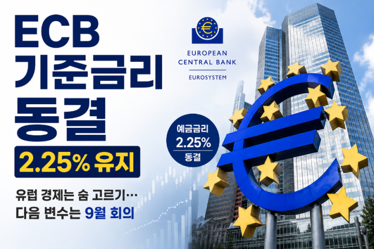 유럽중앙은행 <b>ECB</b> 기준<b>금리 동결</b>, 다음 변수는 9월??