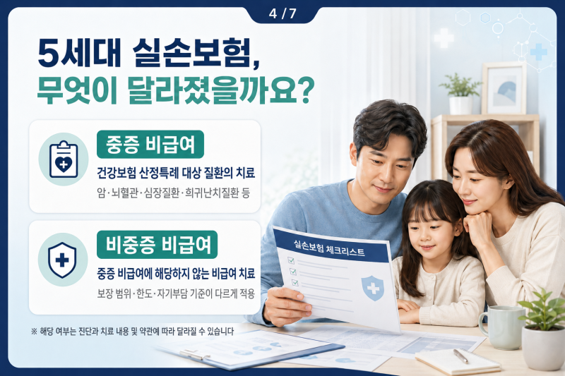 실손보험이란? 5세대 실손보험 급여·비급여 차이 총정리