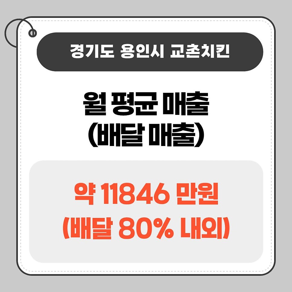 교촌치킨 사진 2