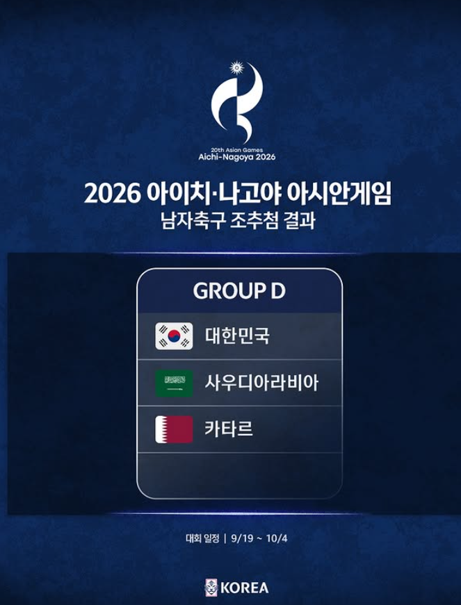 아시안게임 축구 D조 배정 확정, 단 2경기로 8강 결정되는 이민성호의 이점