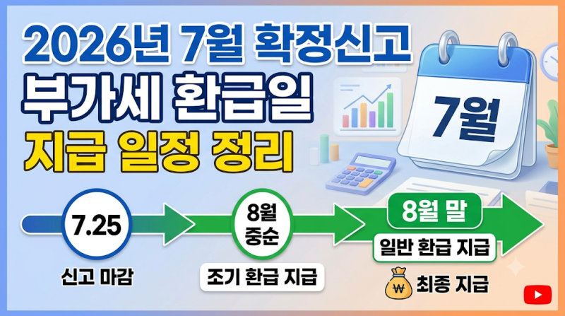 부가세 환급일 2026년 7월 확정신고 지급 일정 정리