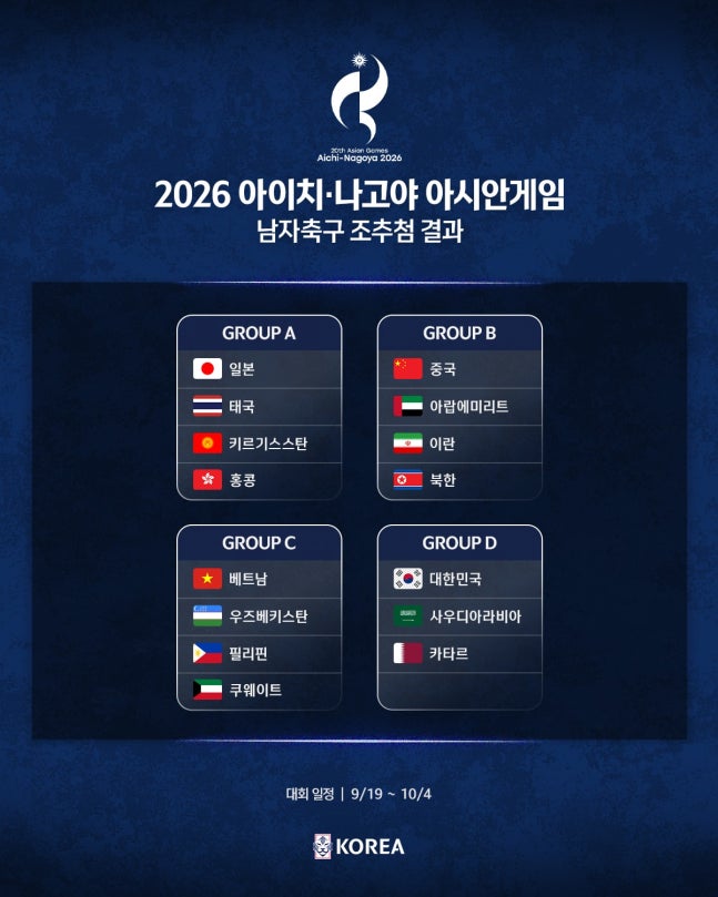 “최악의 죽음의 <b>조</b> 날벼락” 한국 축구 아시안게임 <b>조편성</b>... 
