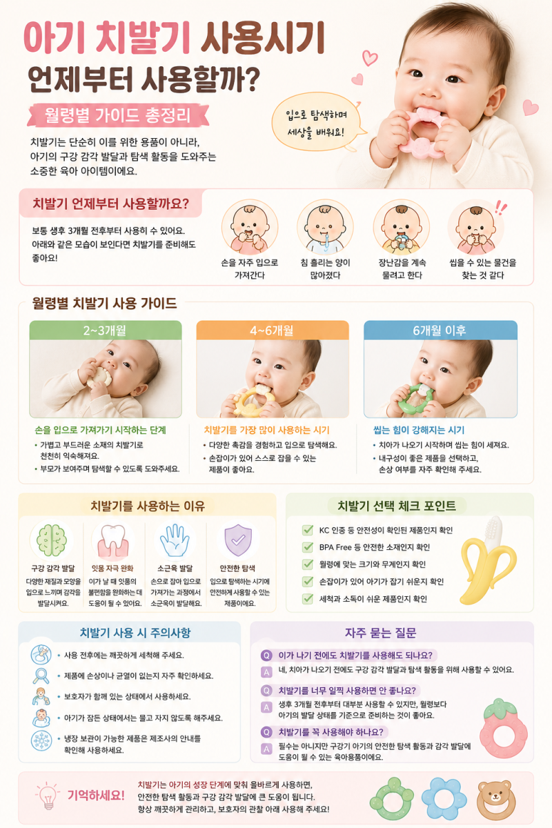 [육아정보] 아기 치발기 사용시기｜언제부터 사용해야 할까? 월령별 총정리
