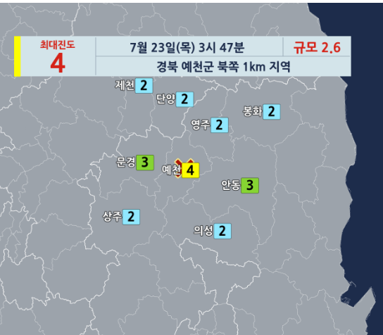경북 <b>예천</b> 규모 2.6 <b>지진</b> 발생, 국내 <b>지진</b> 현황과 안전 대비... 