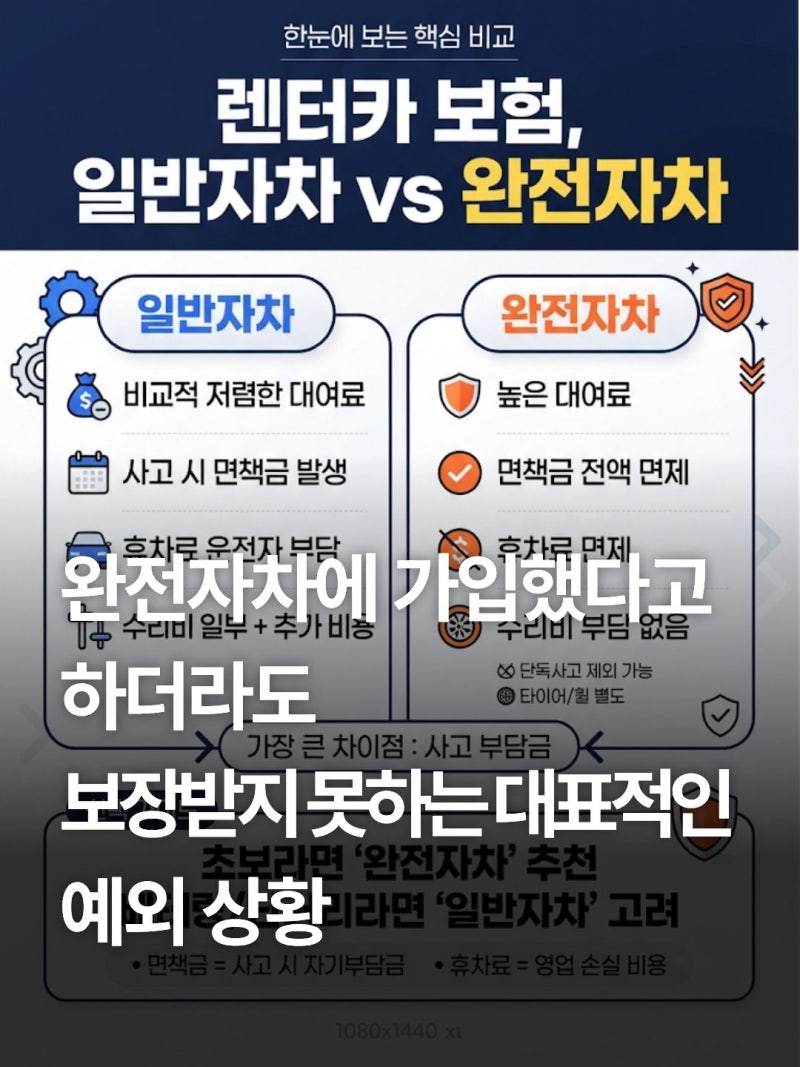 렌터카 자차 보험 종류 비교 일반자차 완전자차 차이점 면책금 휴차료 총정리