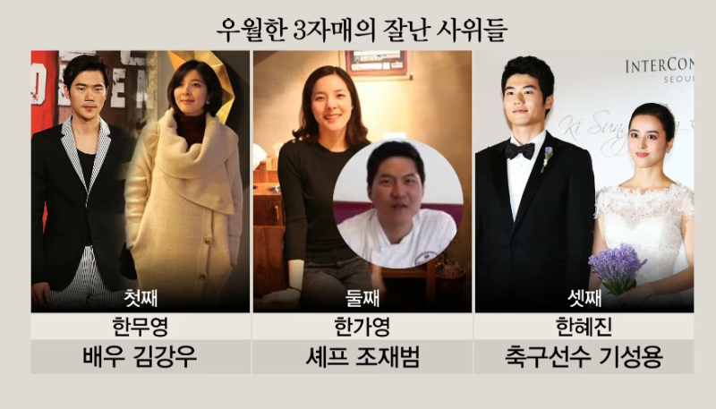 한혜진 자매의 유명한 남편들 김강우,조재범셰프,기성용