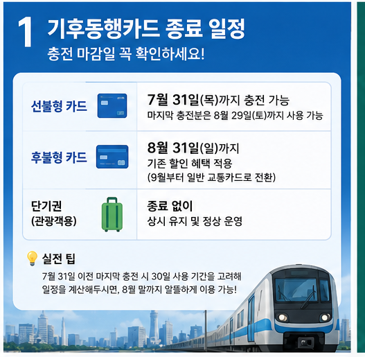 [기후동행카드 종료] 대안 교통카드 추천 & 상황별 할인 팁 완벽 정리 (모두의카드, K-패스, 환....
