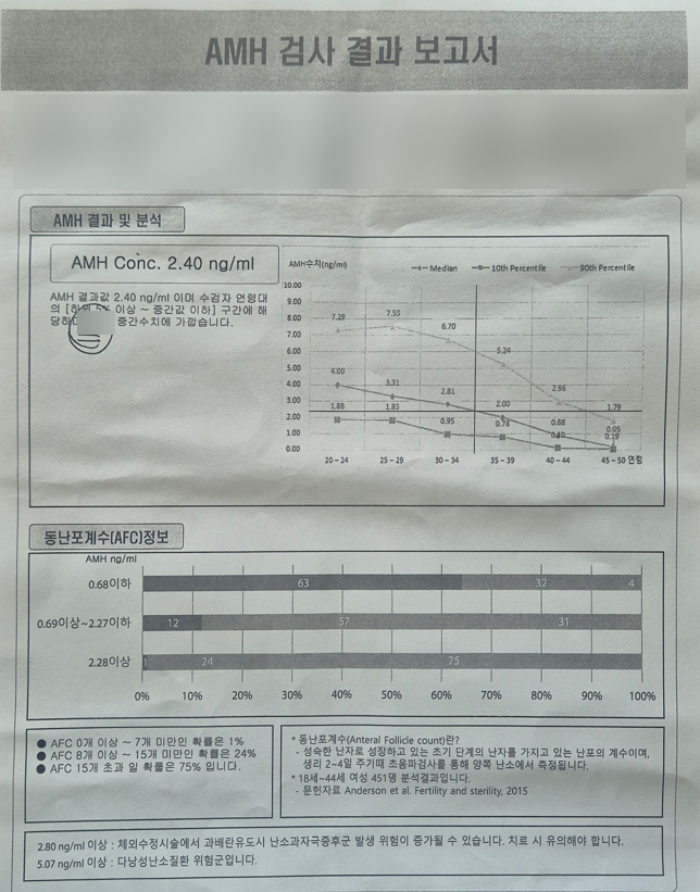 #04_산전검사 결과 완벽 정리｜AMH, 풍진항체, TSH, 프로락틴까지 쉽게 설명