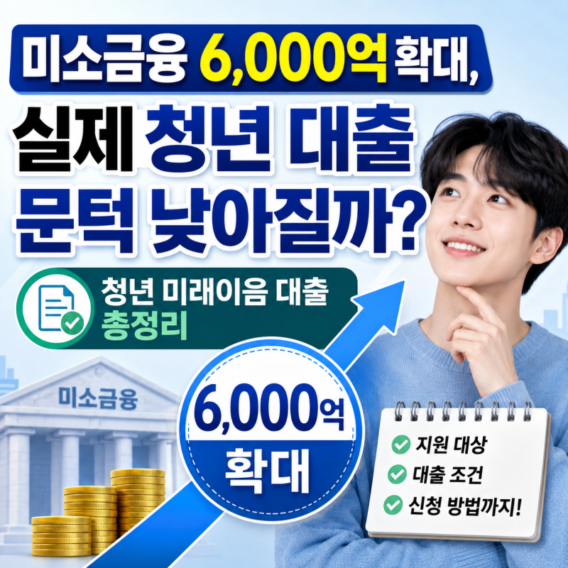 미소금융 6,000억 확대, 실제 청년 대출 문턱 낮아질까? (청년 미래이음 대출 총정리)