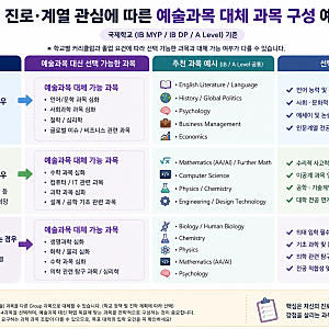 國際學校IB教育課程，了解IB DP（文憑）課程的科目組成與選擇方法
