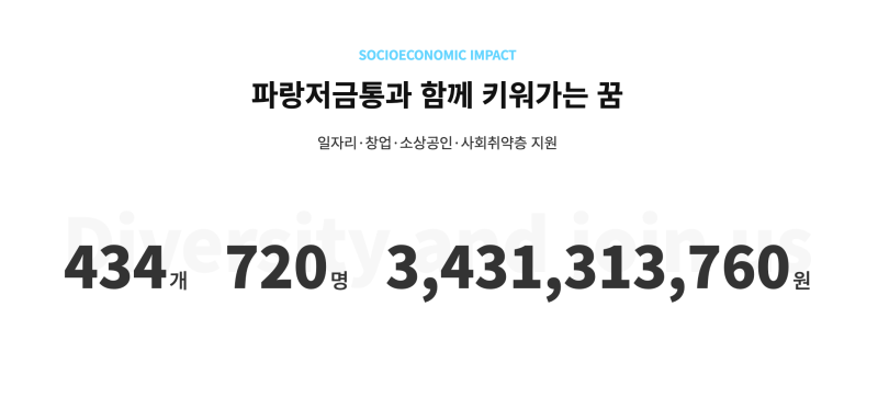 부산청년창업 막막할 때 저장각 청년창업지원 청년창업대출 함께샵 일정 지원자격 지원방법....