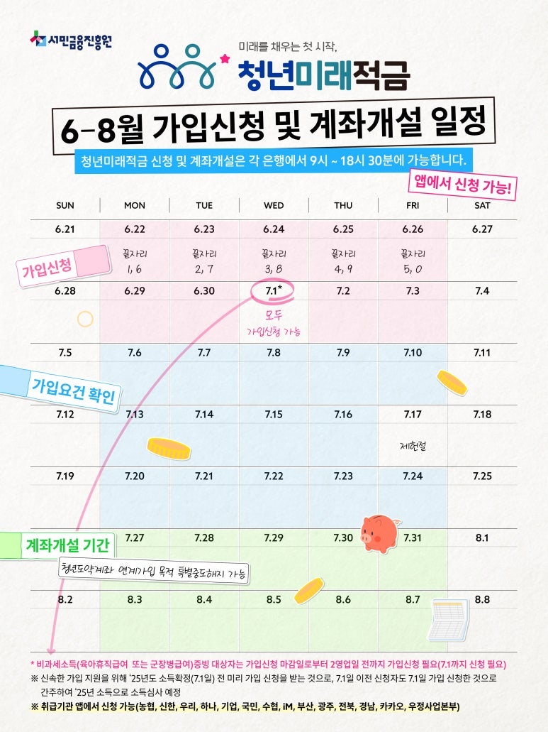 청년미래적금 상품 가입 방법 일반형 우대형 차이 / 청미적 재신청 기간 청도계 갈아타기 불....