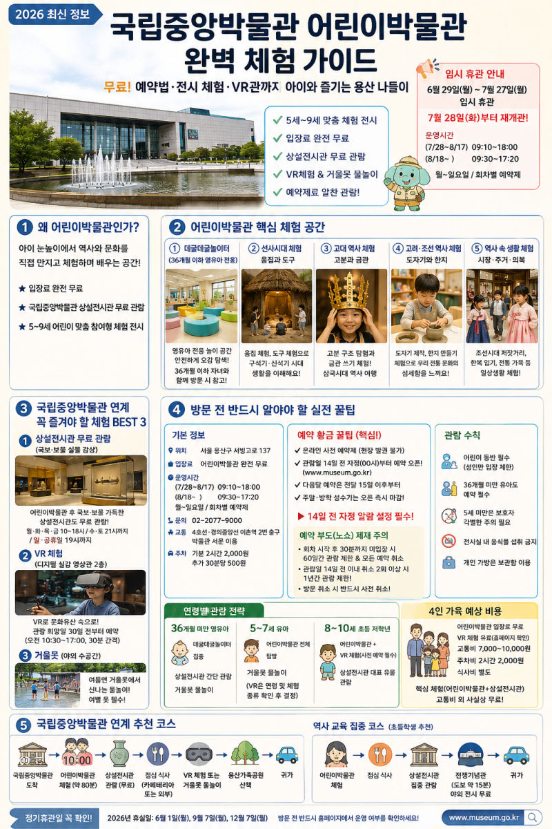 국립중앙박물관 어린이박물관 완벽 체험 가이드 | 무료! 예약법·전시 체험·VR관까지 아이와 ....