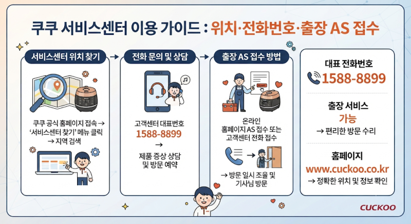 쿠쿠 서비스센터 찾기, 센터 위치·전화번호·출장 AS 접수 방법