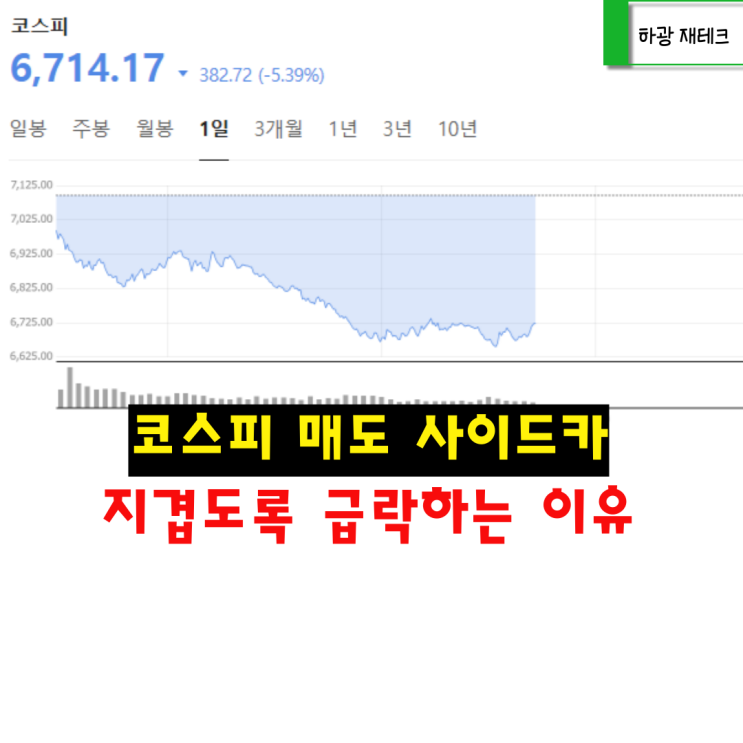 <b>코스피 매도 사이드카</b> 급락하는 이유(유가 급등)