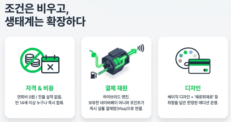 네이버페이 머니카드 A to Z: 발급부터 결제·교통·해외 혜택까지 완전 정복 매뉴얼