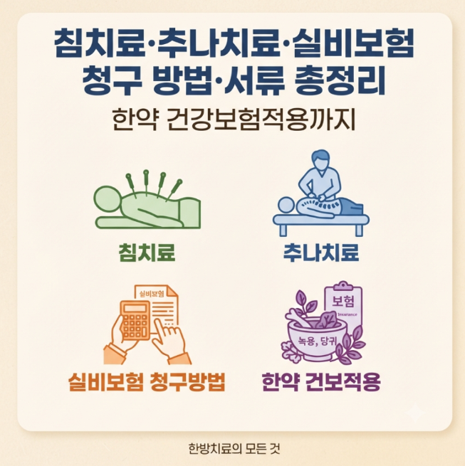 침치료·추나치료·실비보험 청구 방법·서류 총정리, 한약 건강보험적용까지