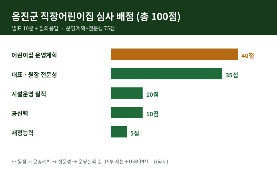 옹진군청 사진 1