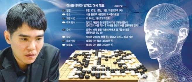 AI 알파고와 AI 카타고