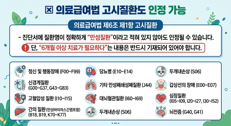 차상위 본인부담경감제도 신청 시 진단서 제출기준 (2026.4.1. 기준)
