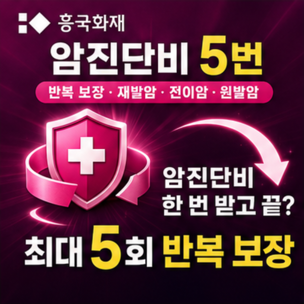 암진단비 한 번 받고 끝? 흥국화재 암진단비 5번까지 받을 수 있어요