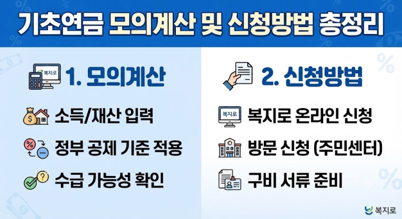 2026년 기초연금 모의계산 방법 및 신청 가이드 총정리