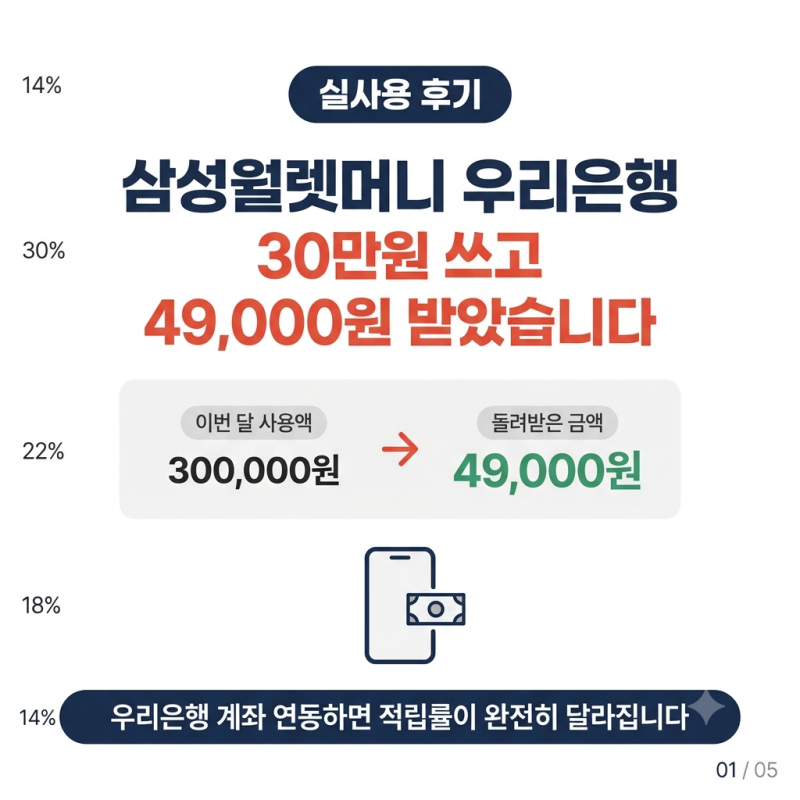 삼성월렛머니 우리은행 계좌, 안 만들면 손해 보는 이유