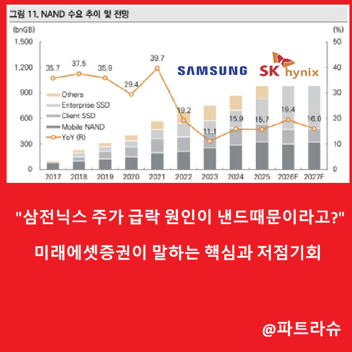 <b>삼전닉스 급락</b> 원인은 낸드였다. 지금이 저점 매수 기회일까?