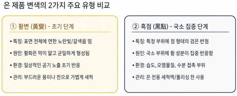 실버(은) 9999 4N 왜 변색이 될까요?