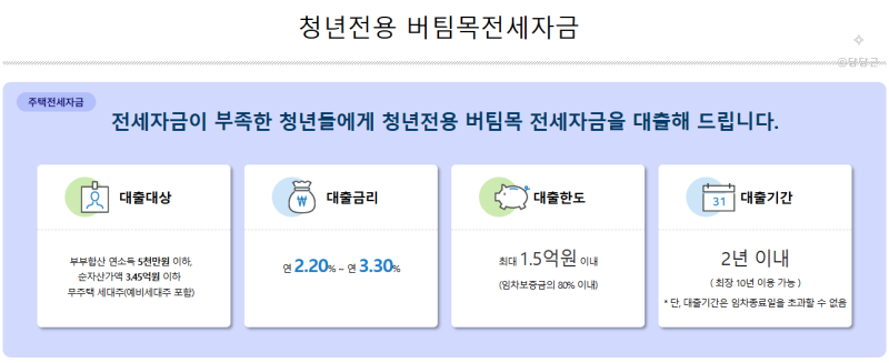 중기청 2회차 연장 버팀목 대출 전환 (중기청 vs 일반 버팀목 vs 청년 버팀목 차이)