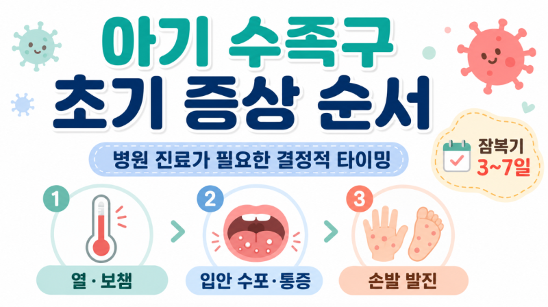 아기 수족구 초기 증상 순서, 병원 진료가 필요한 결정적 타이밍