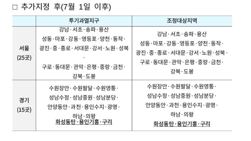 기분좋은 금융생활1편. 케이뱅크 아파트담보대출